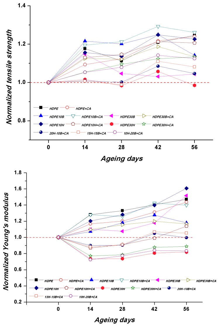 PMC6523148 – polymers-11-00603-f005