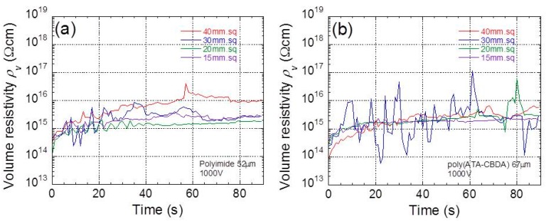 PMC6835271 – polymers-11-01552-f002