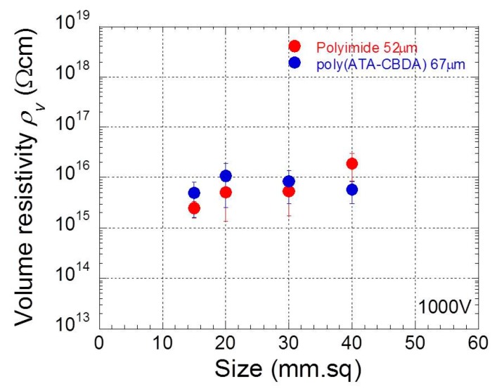 PMC6835271 – polymers-11-01552-f003