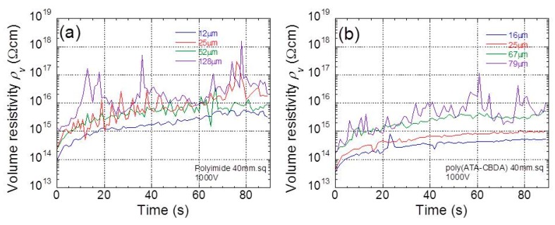PMC6835271 – polymers-11-01552-f004