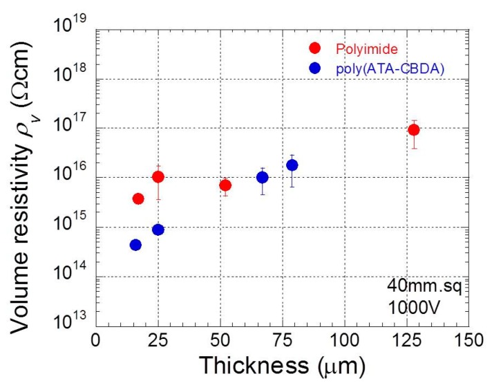 PMC6835271 – polymers-11-01552-f005