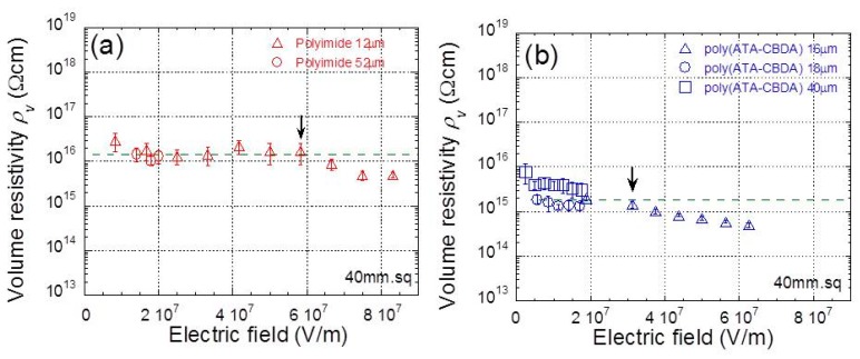 PMC6835271 – polymers-11-01552-f006
