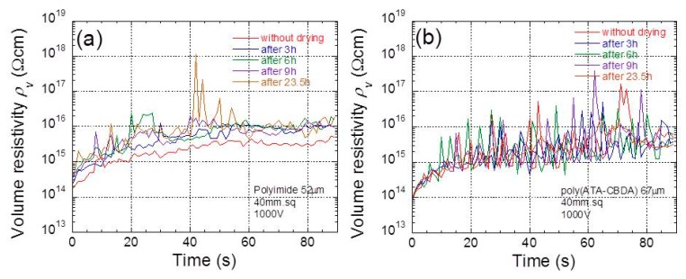 PMC6835271 – polymers-11-01552-f007