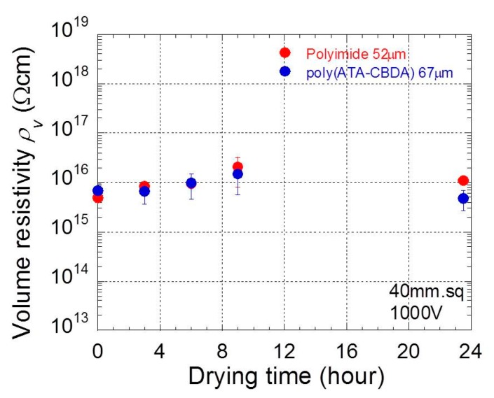 PMC6835271 – polymers-11-01552-f008