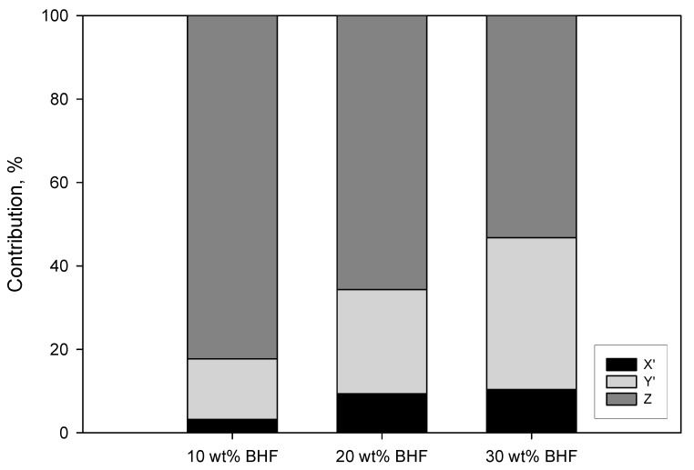 PMC7284898 – polymers-12-01041-f007