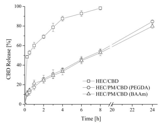 PMC7284876 – polymers-12-01172-f005
