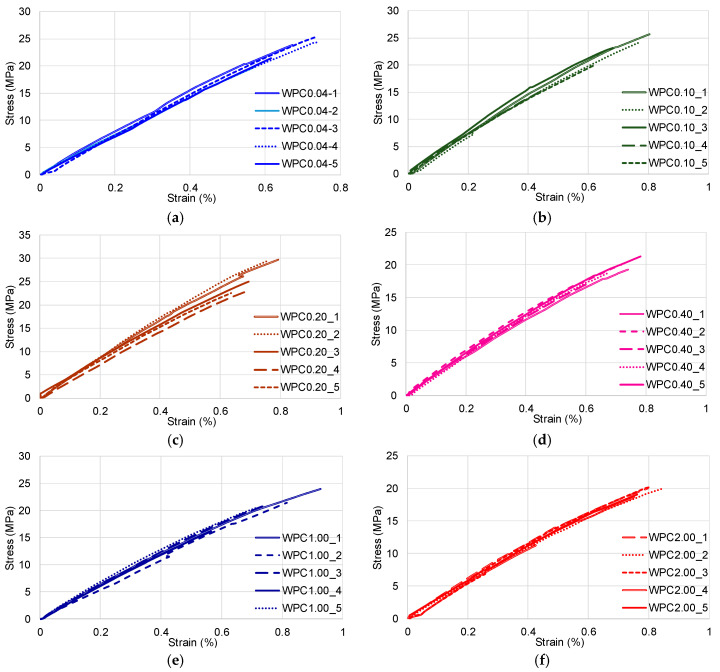 PMC7362192 – polymers-12-01402-f005