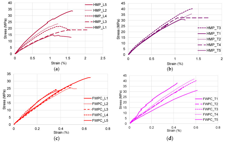 PMC7362192 – polymers-12-01402-f006