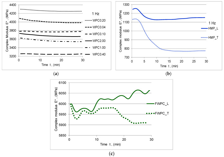 PMC7362192 – polymers-12-01402-f008