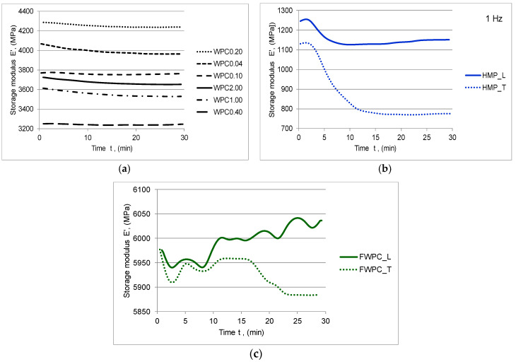 PMC7362192 – polymers-12-01402-f009