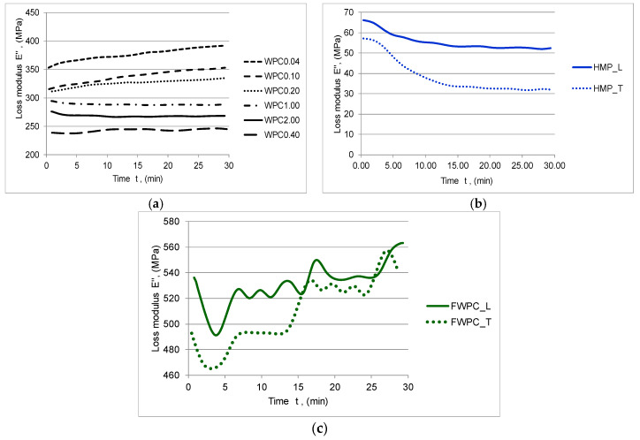 PMC7362192 – polymers-12-01402-f010