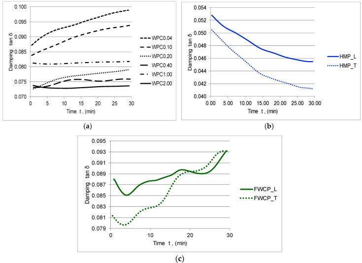 PMC7362192 – polymers-12-01402-f011
