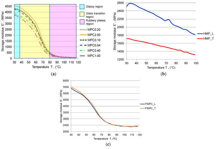 PMC7362192 – polymers-12-01402-f012