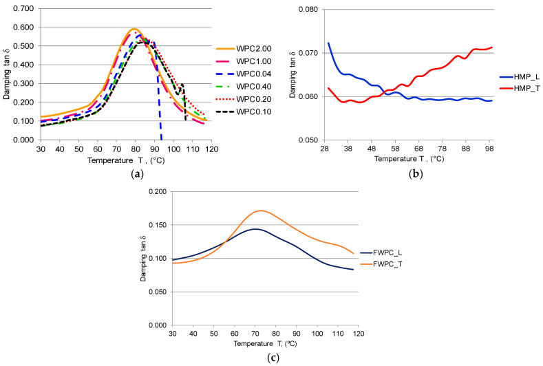 PMC7362192 – polymers-12-01402-f013