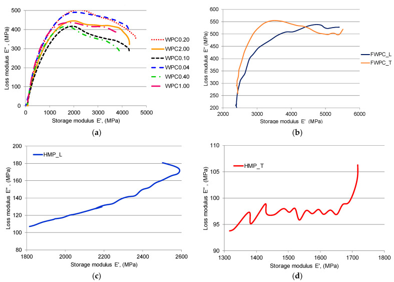 PMC7362192 – polymers-12-01402-f014