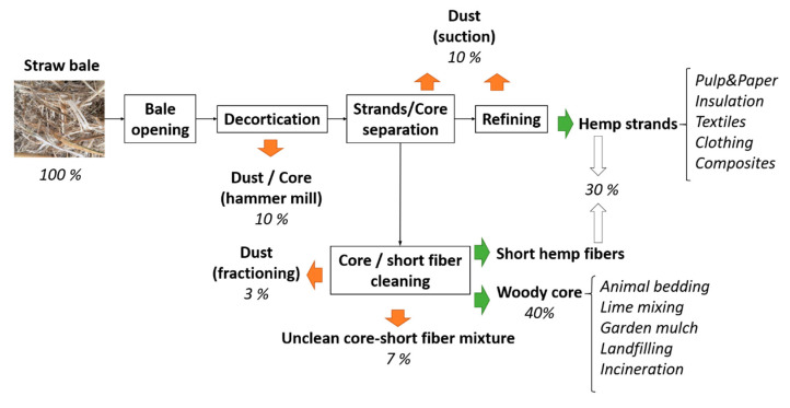 PMC7362229 – polymers-12-01428-f001