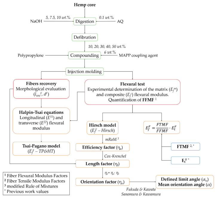 PMC7362229 – polymers-12-01428-f003