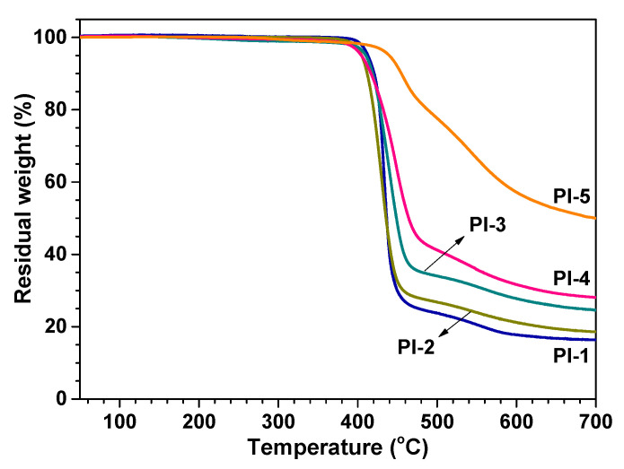 PMC7407393 – polymers-12-01532-f002