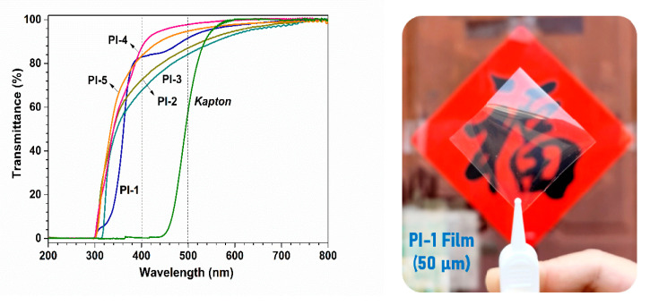 PMC7407393 – polymers-12-01532-f003