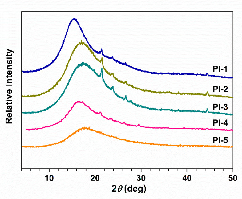 PMC7407393 – polymers-12-01532-f004