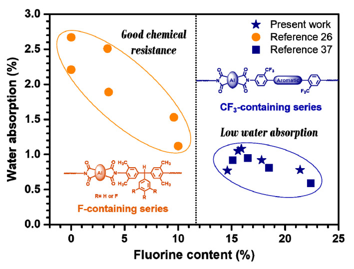PMC7407393 – polymers-12-01532-f005