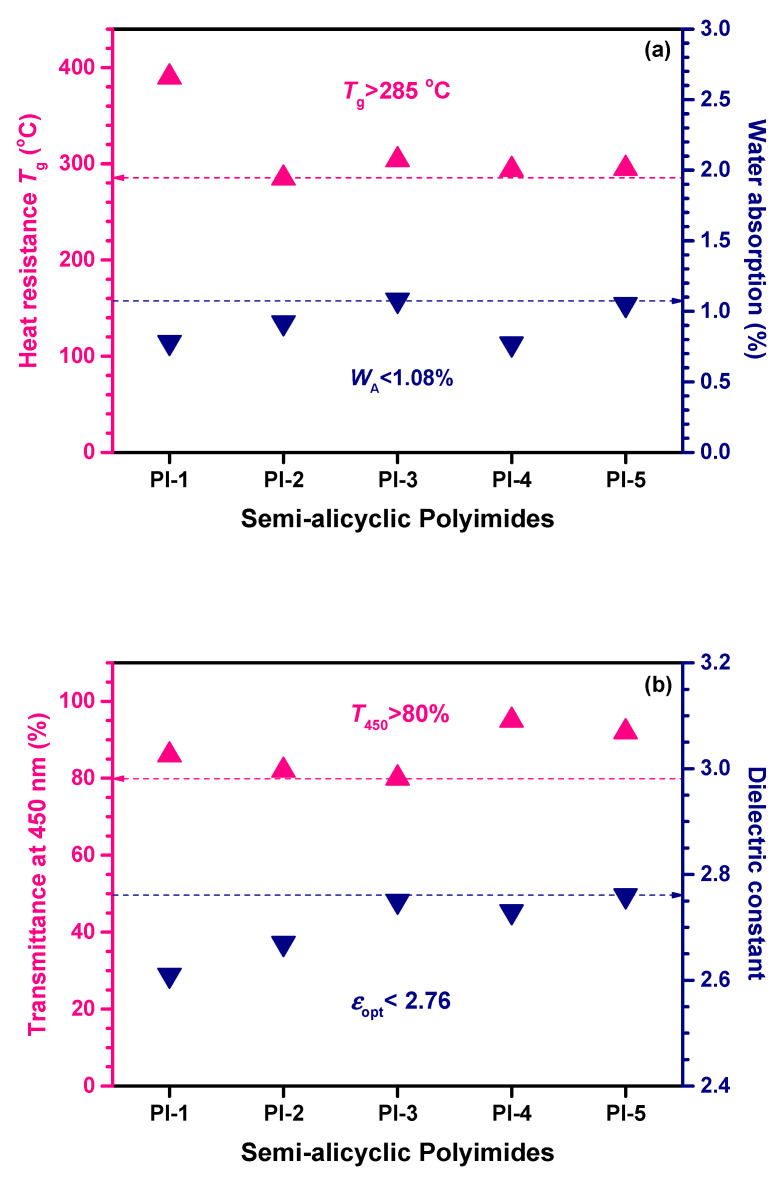 PMC7407393 – polymers-12-01532-f006