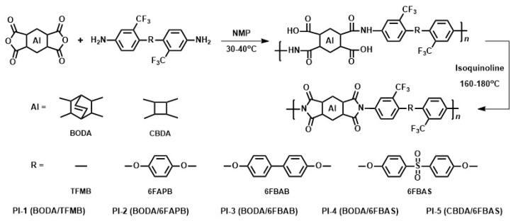 PMC7407393 – polymers-12-01532-sch001