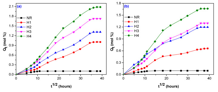 PMC7690617 – polymers-12-02437-f001