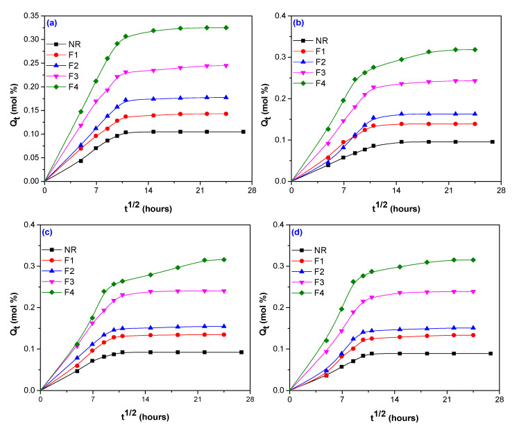 PMC7690617 – polymers-12-02437-f002