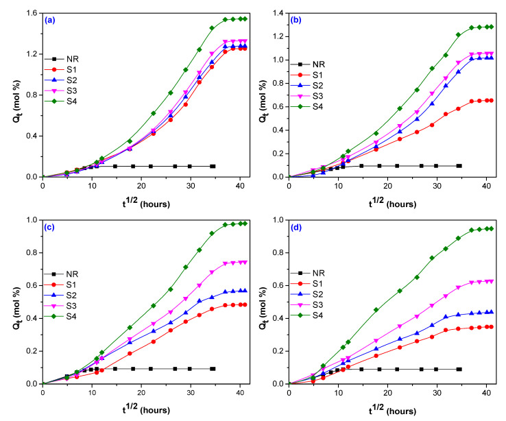 PMC7690617 – polymers-12-02437-f003