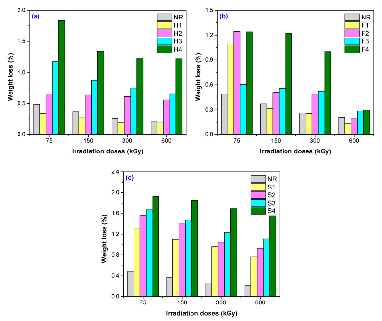 PMC7690617 – polymers-12-02437-f004