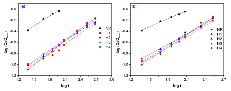 PMC7690617 – polymers-12-02437-f005