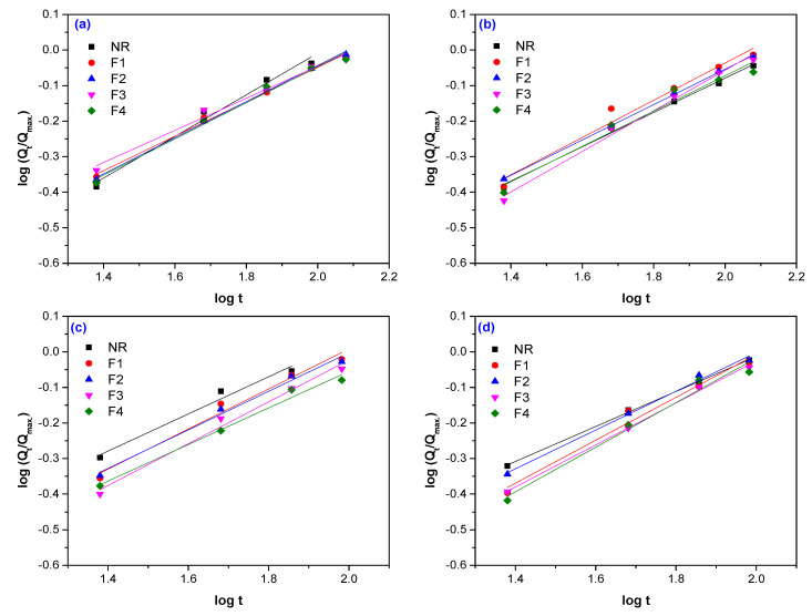 PMC7690617 – polymers-12-02437-f006