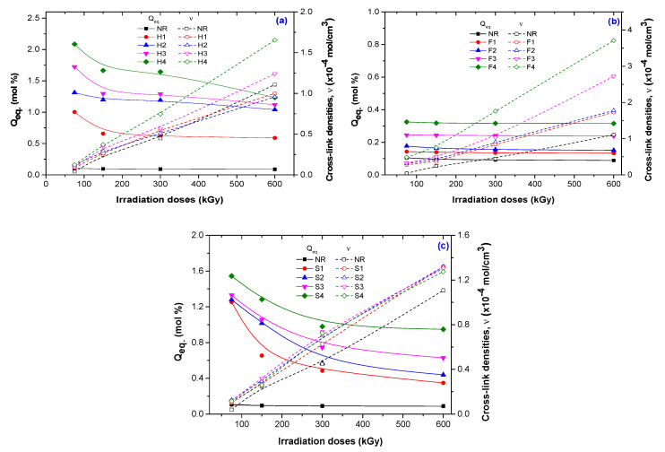 PMC7690617 – polymers-12-02437-f008