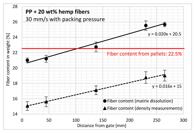 PMC7760281 – polymers-12-02771-f005