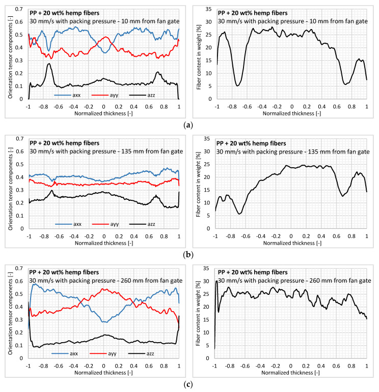 PMC7760281 – polymers-12-02771-f010