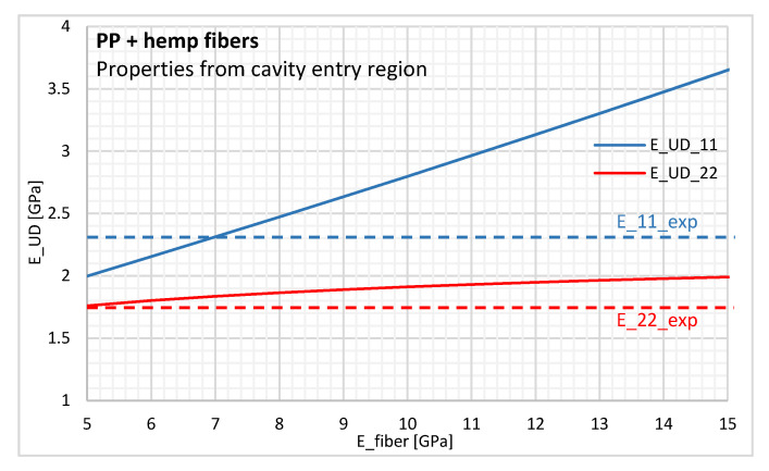 PMC7760281 – polymers-12-02771-f014
