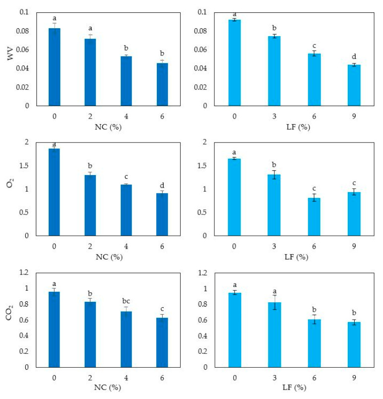 PMC7759934 – polymers-12-02788-f007