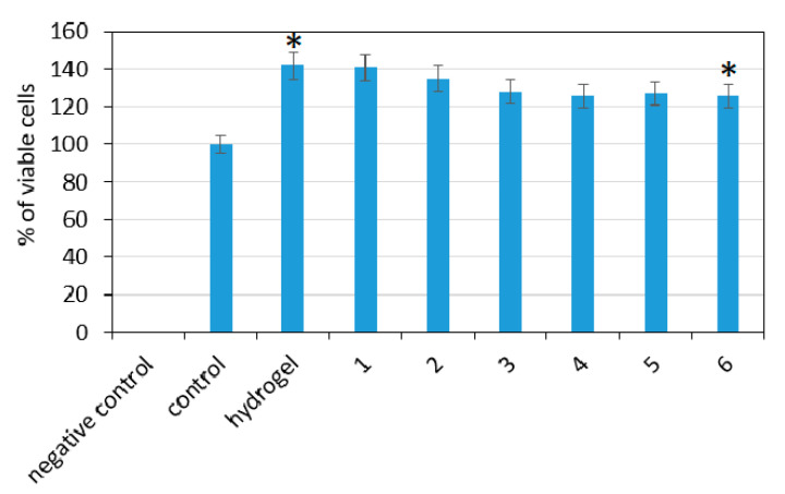 PMC7826855 – polymers-13-00211-f013