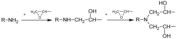 PMC7914908 – polymers-13-00503-f001