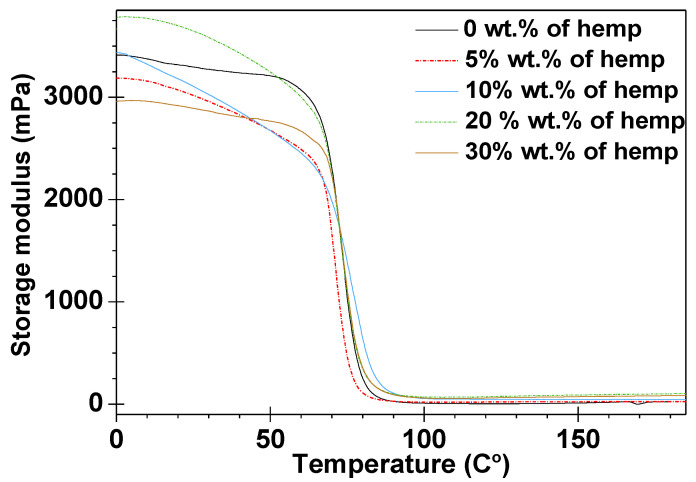 PMC7914908 – polymers-13-00503-f008