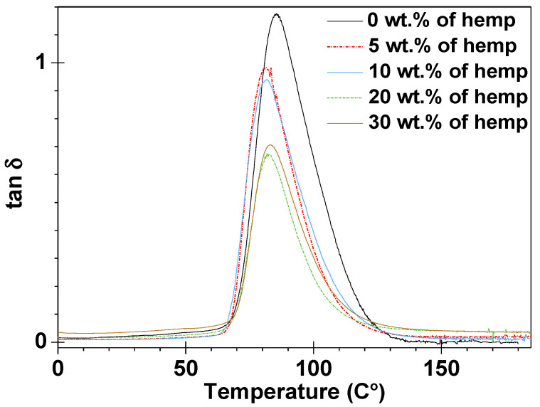 PMC7914908 – polymers-13-00503-f009