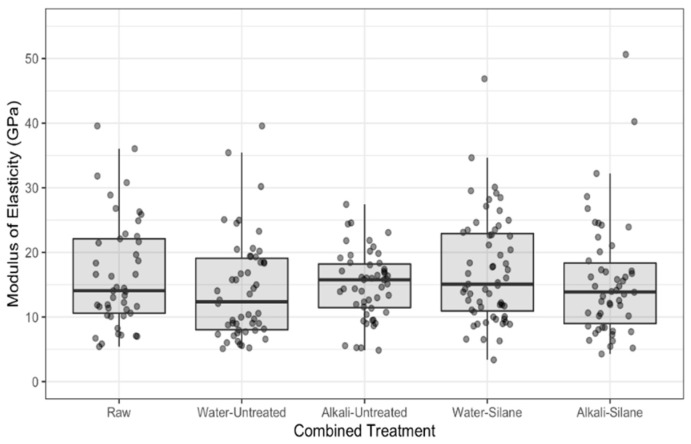 PMC7998247 – polymers-13-00851-f008