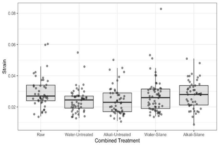 PMC7998247 – polymers-13-00851-f010