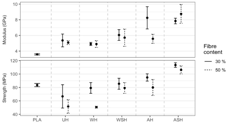 PMC7998247 – polymers-13-00851-f012