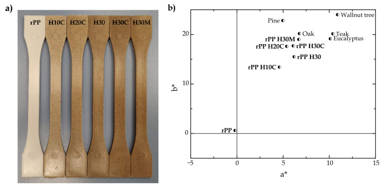 PMC8070082 – polymers-13-01248-f007