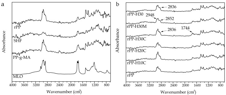 PMC8070082 – polymers-13-01248-f008