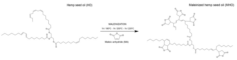 PMC8123297 – polymers-13-01392-f001
