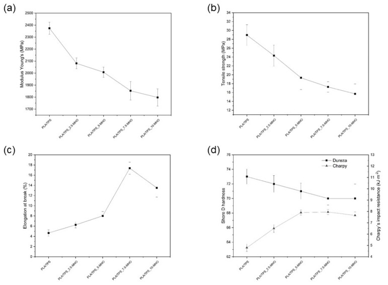 PMC8123297 – polymers-13-01392-f003