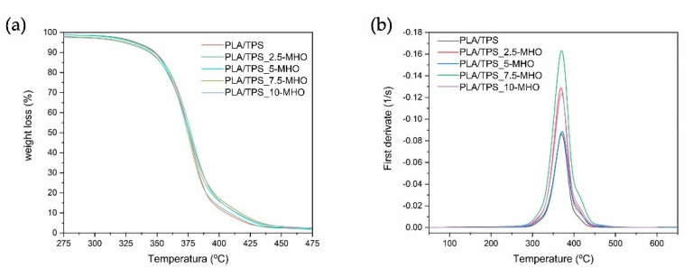 PMC8123297 – polymers-13-01392-f005